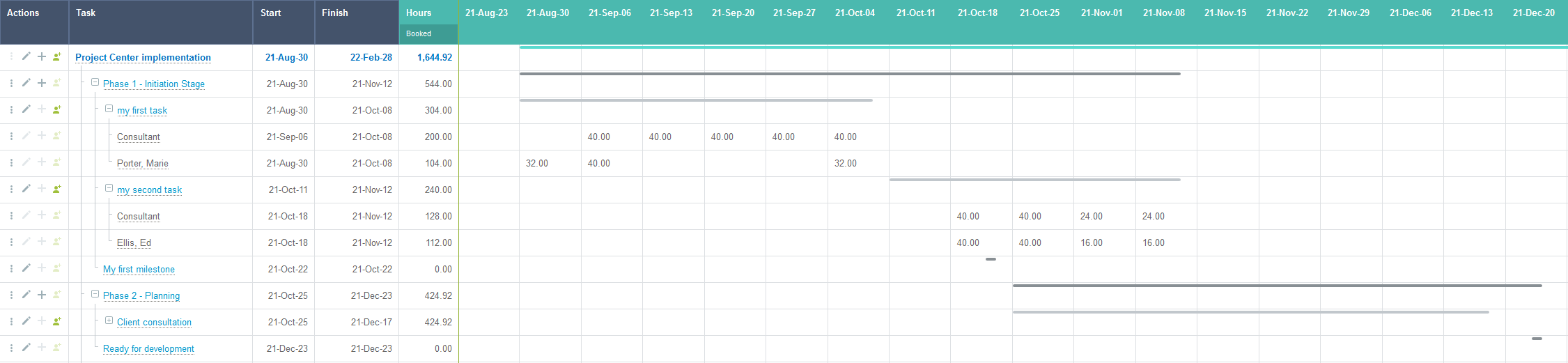 Project Center view with horizontal bars showing the time span for each task, phase and project.